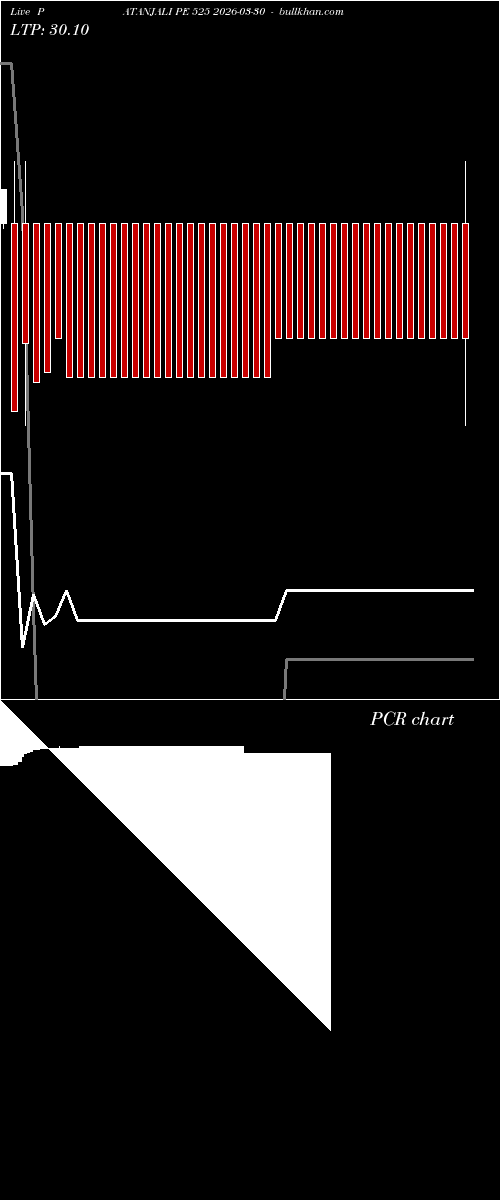  option chart PATANJALI PE 525 2026-03-30 