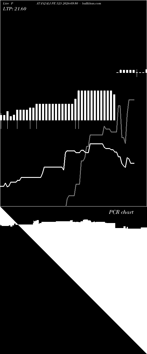  option chart PATANJALI PE 525 2026-03-30 