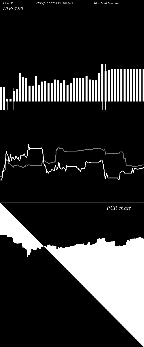  option chart PATANJALI PE 530 2025-12-30 