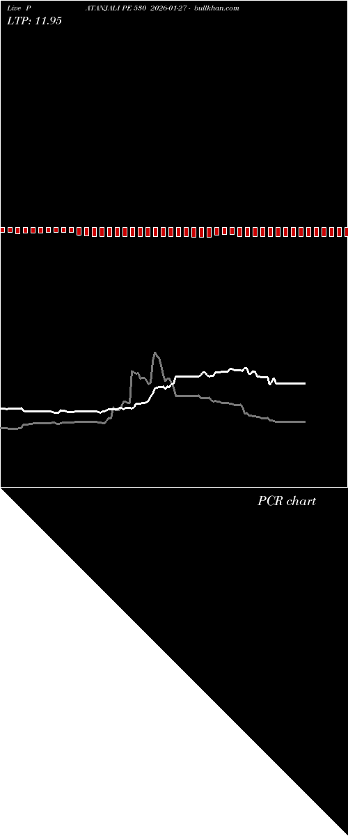  option chart PATANJALI PE 530 2026-01-27 