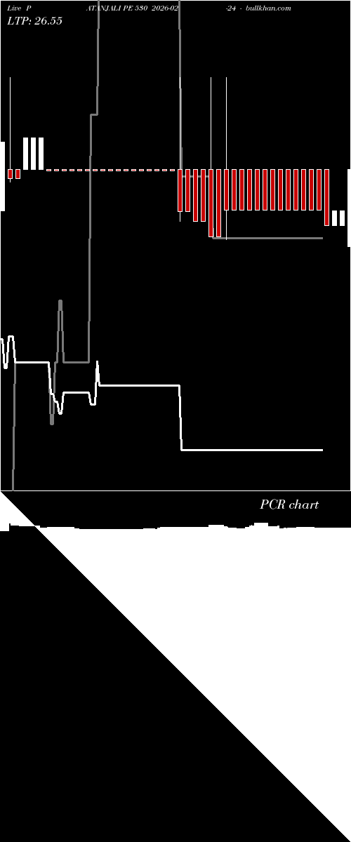  option chart PATANJALI PE 530 2026-02-24 