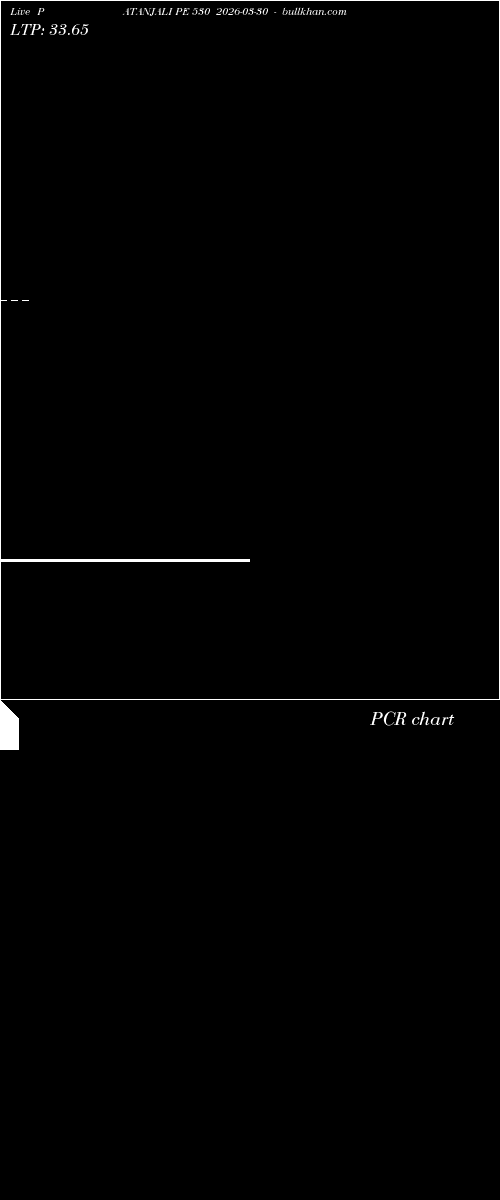  option chart PATANJALI PE 530 2026-03-30 
