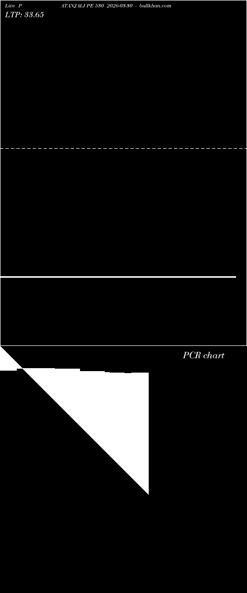  option chart PATANJALI PE 530 2026-03-30 