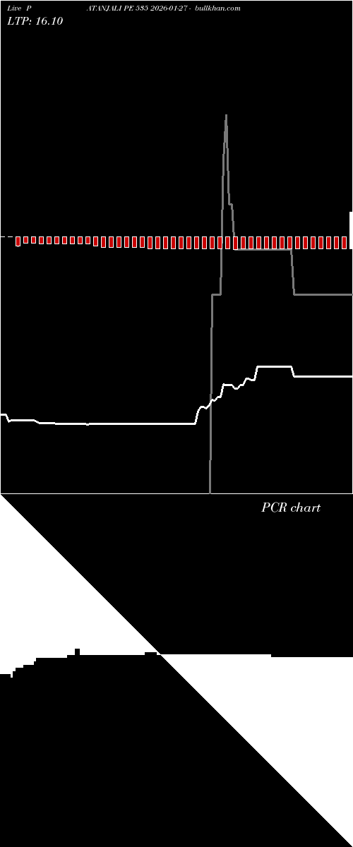  option chart PATANJALI PE 535 2026-01-27 