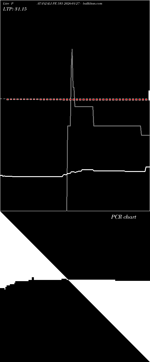  option chart PATANJALI PE 535 2026-01-27 