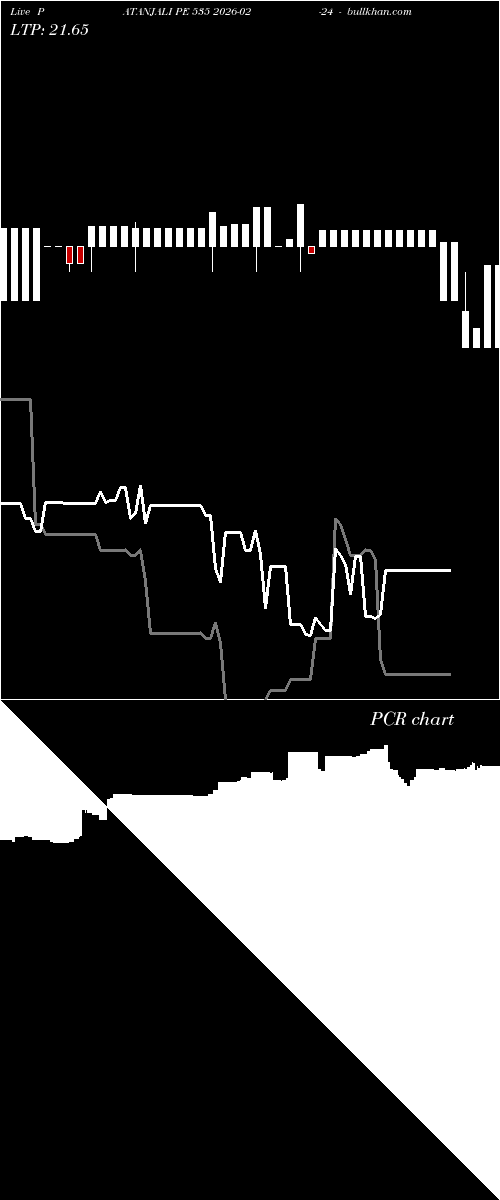  option chart PATANJALI PE 535 2026-02-24 