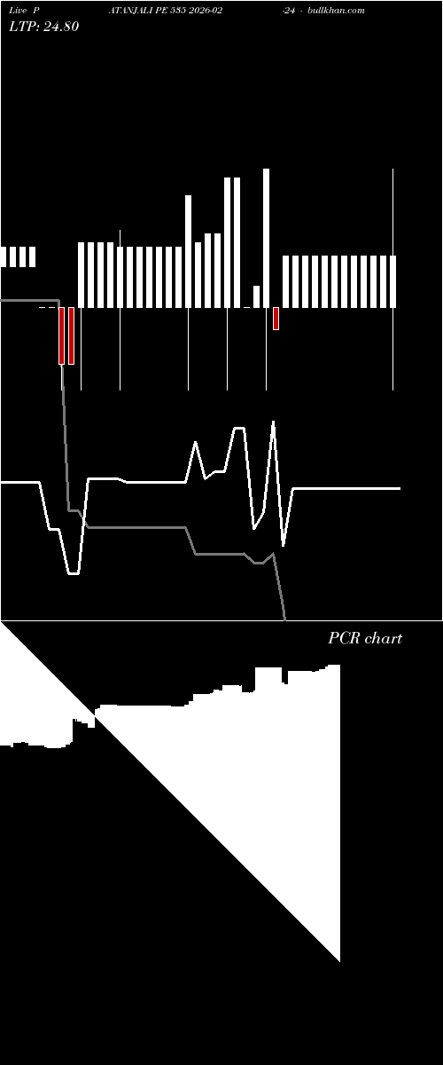  option chart PATANJALI PE 535 2026-02-24 