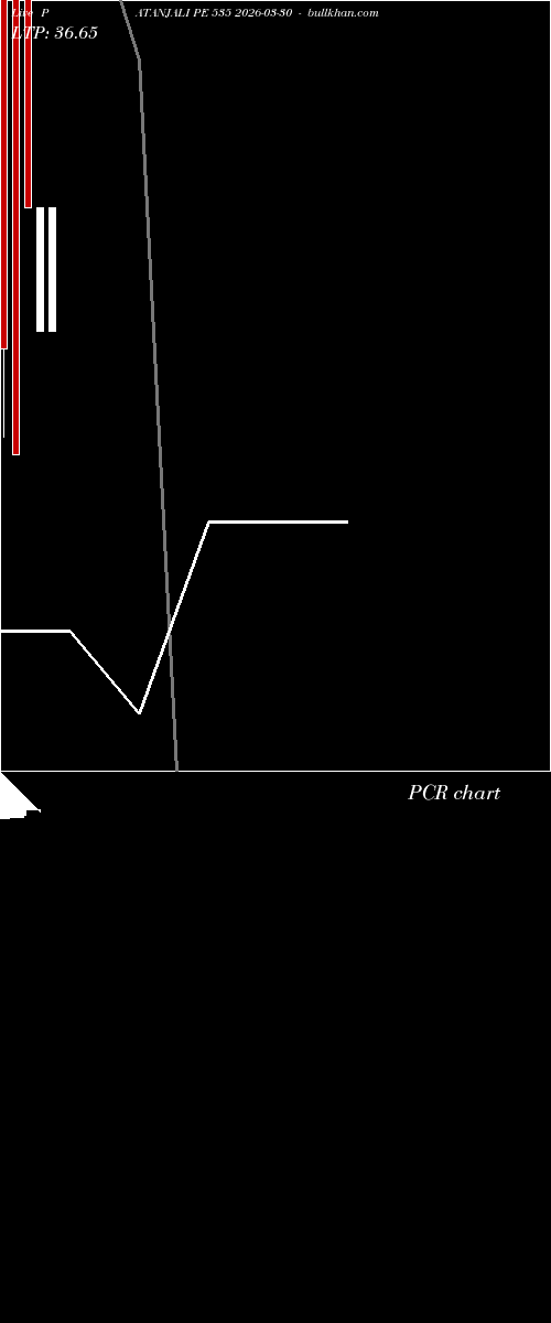  option chart PATANJALI PE 535 2026-03-30 