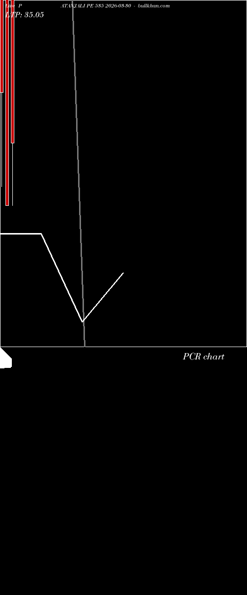 option chart PATANJALI PE 535 2026-03-30 