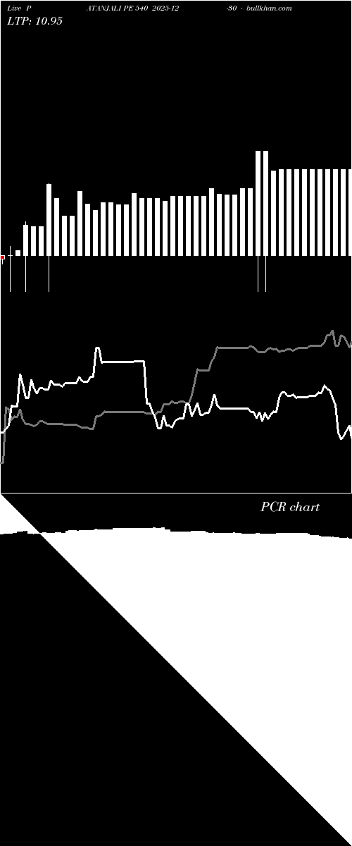  option chart PATANJALI PE 540 2025-12-30 