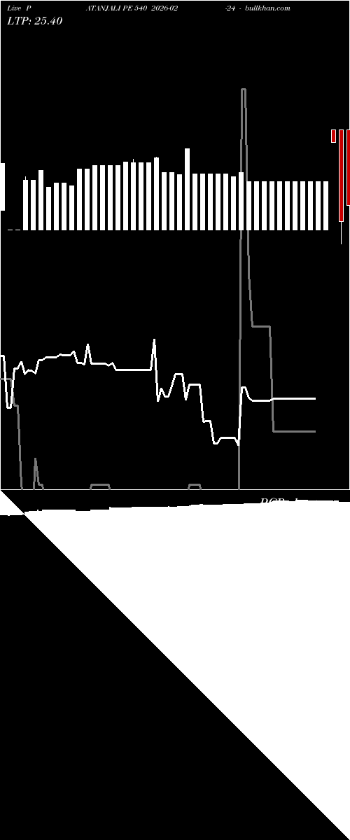  option chart PATANJALI PE 540 2026-02-24 