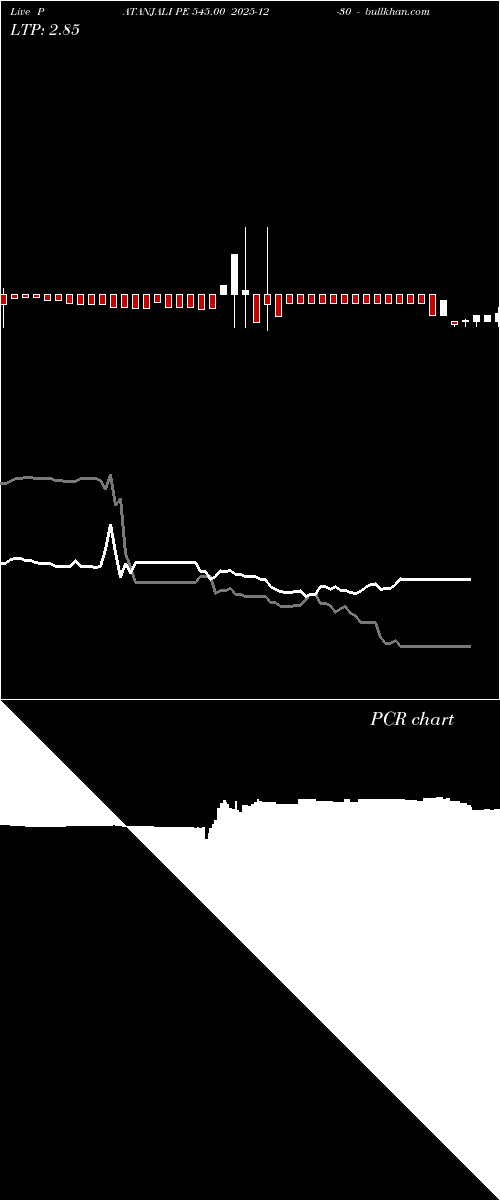  option chart PATANJALI PE 545.00 2025-12-30 