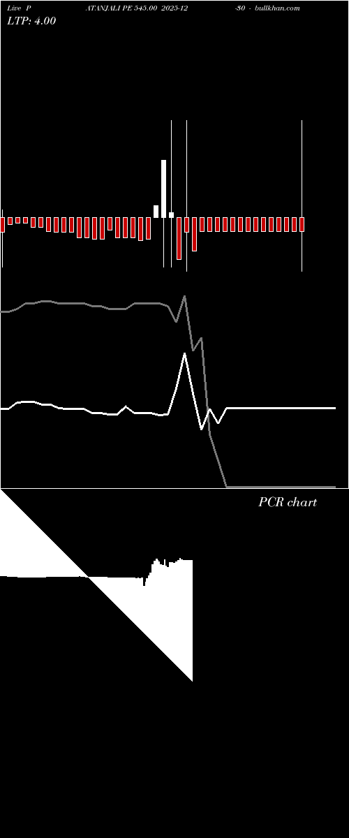  option chart PATANJALI PE 545.00 2025-12-30 