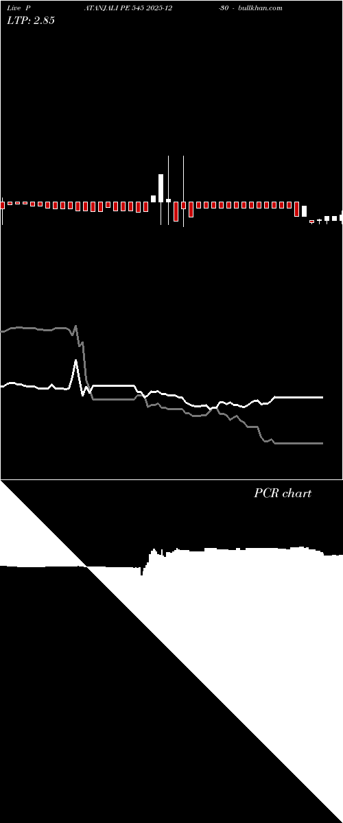  option chart PATANJALI PE 545 2025-12-30 