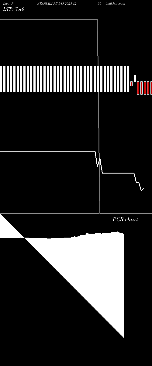  option chart PATANJALI PE 545 2025-12-30 