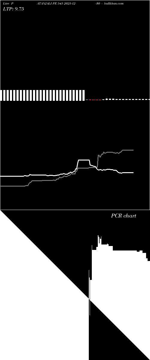  option chart PATANJALI PE 545 2025-12-30 