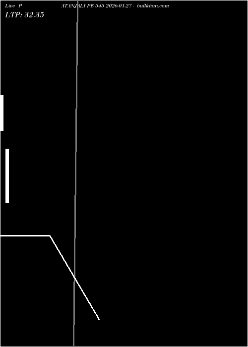  option chart PATANJALI PE 545 2026-01-27 