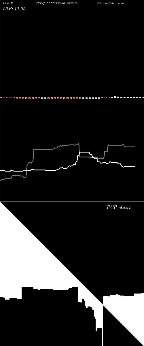  option chart PATANJALI PE 550.00 2025-12-30 