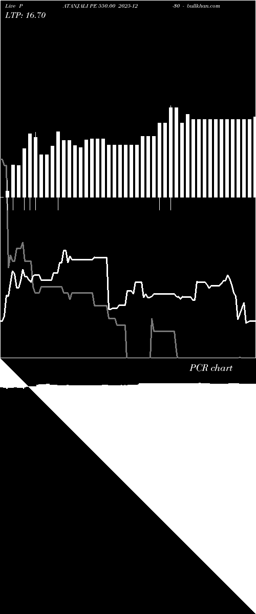  option chart PATANJALI PE 550.00 2025-12-30 