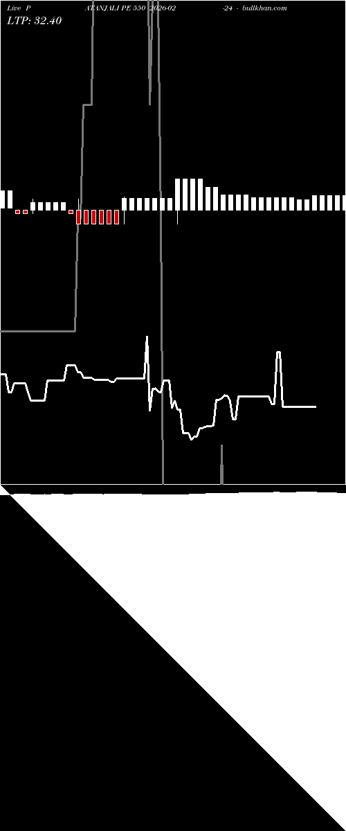  option chart PATANJALI PE 550 2026-02-24 