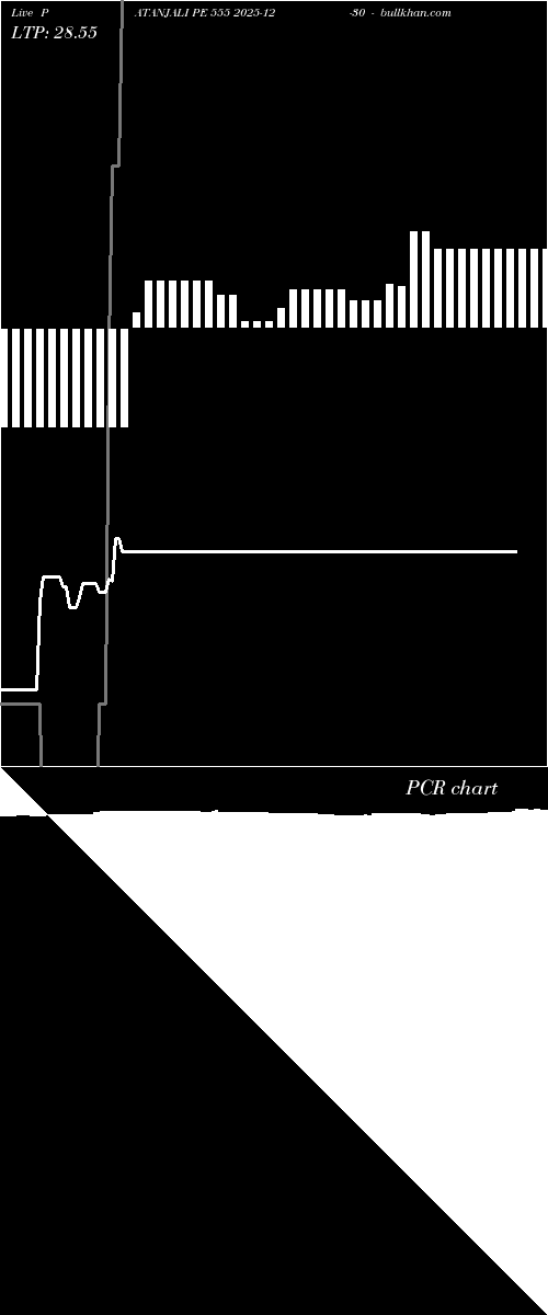  option chart PATANJALI PE 555 2025-12-30 