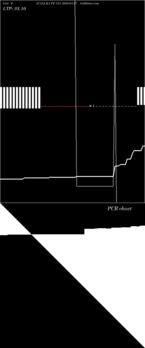  option chart PATANJALI PE 555 2026-01-27 