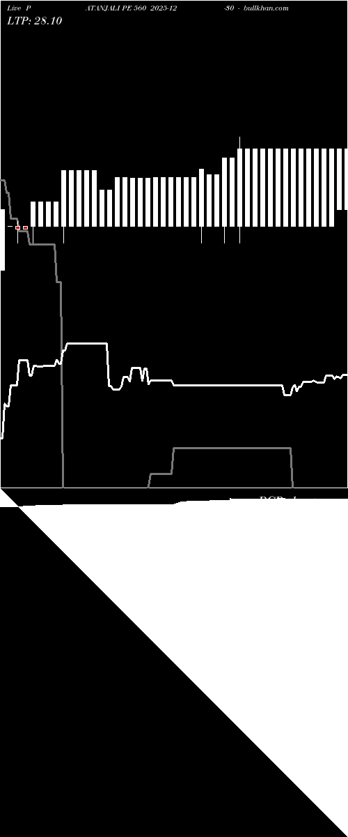  option chart PATANJALI PE 560 2025-12-30 