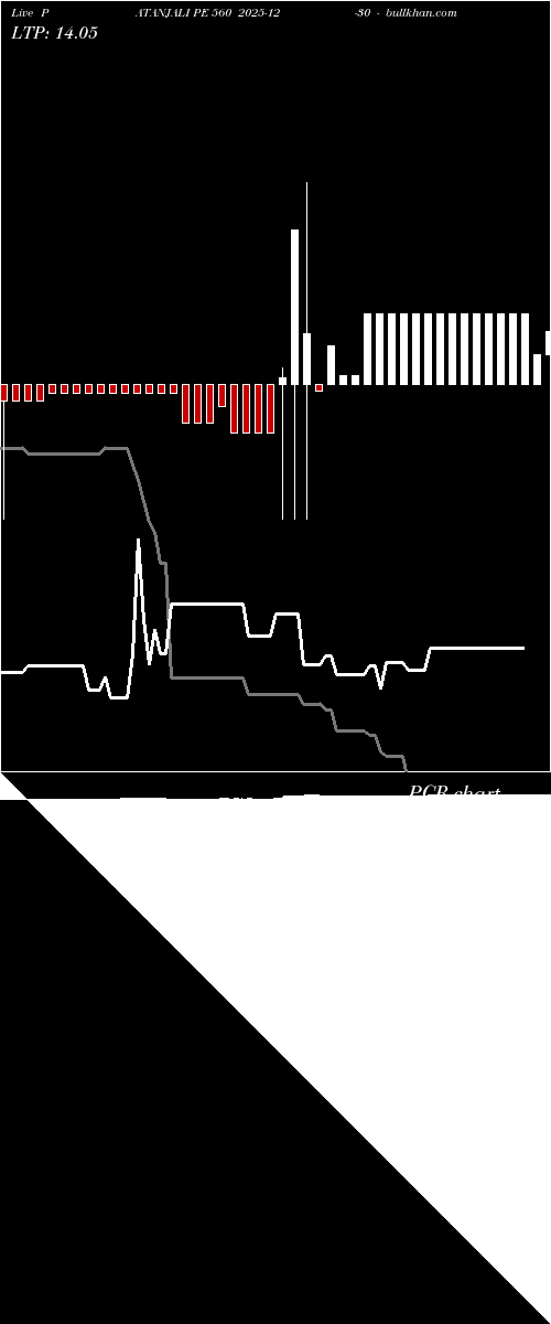  option chart PATANJALI PE 560 2025-12-30 