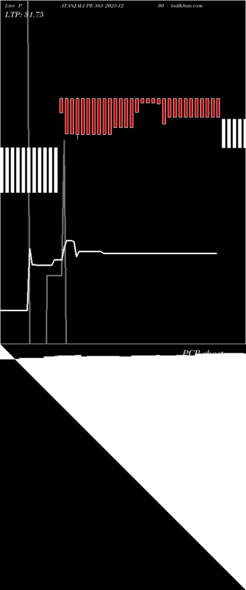  option chart PATANJALI PE 565 2025-12-30 