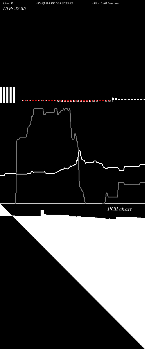  option chart PATANJALI PE 565 2025-12-30 