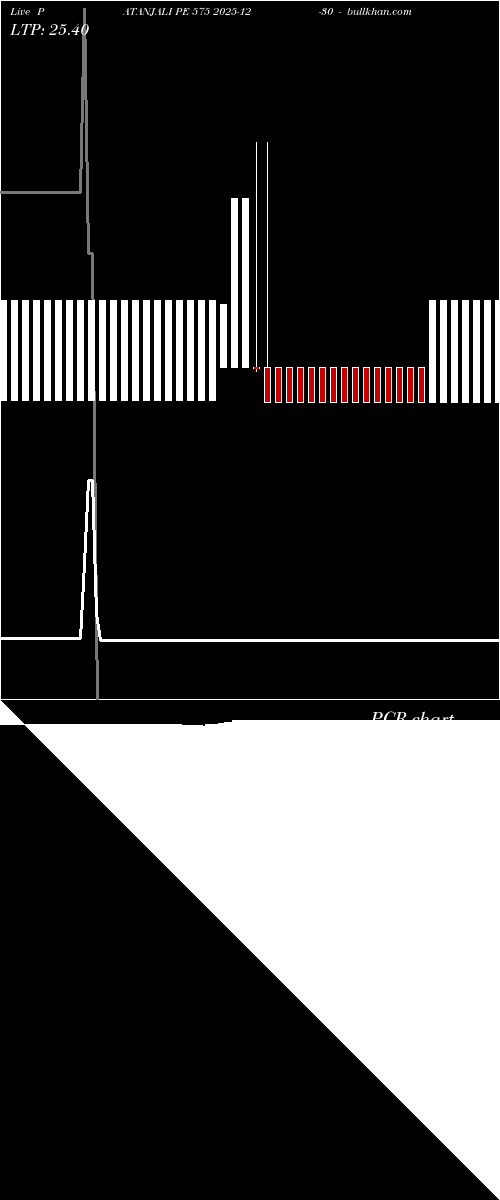  option chart PATANJALI PE 575 2025-12-30 