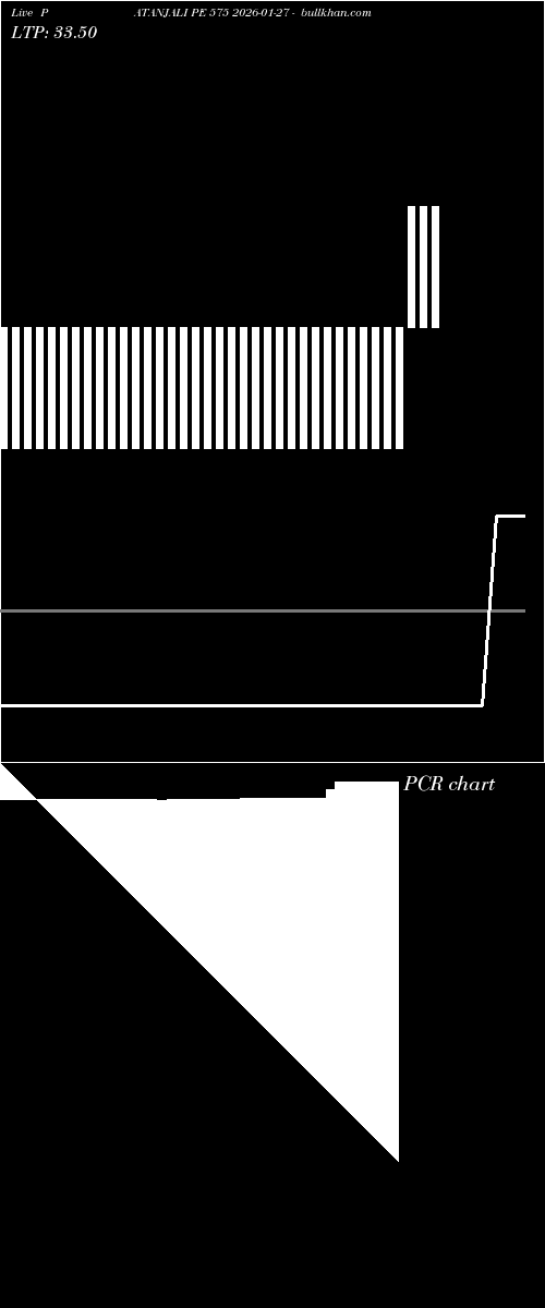  option chart PATANJALI PE 575 2026-01-27 