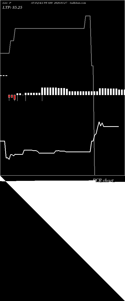  option chart PATANJALI PE 600 2026-01-27 