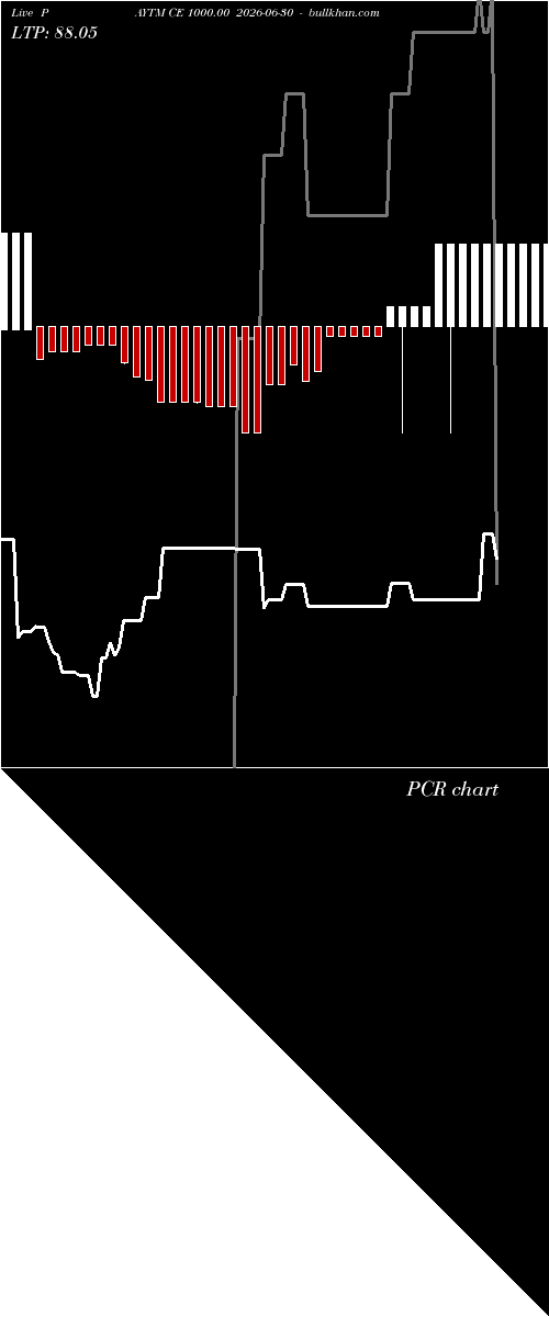  option chart PAYTM CE 1000.00 2026-06-30 