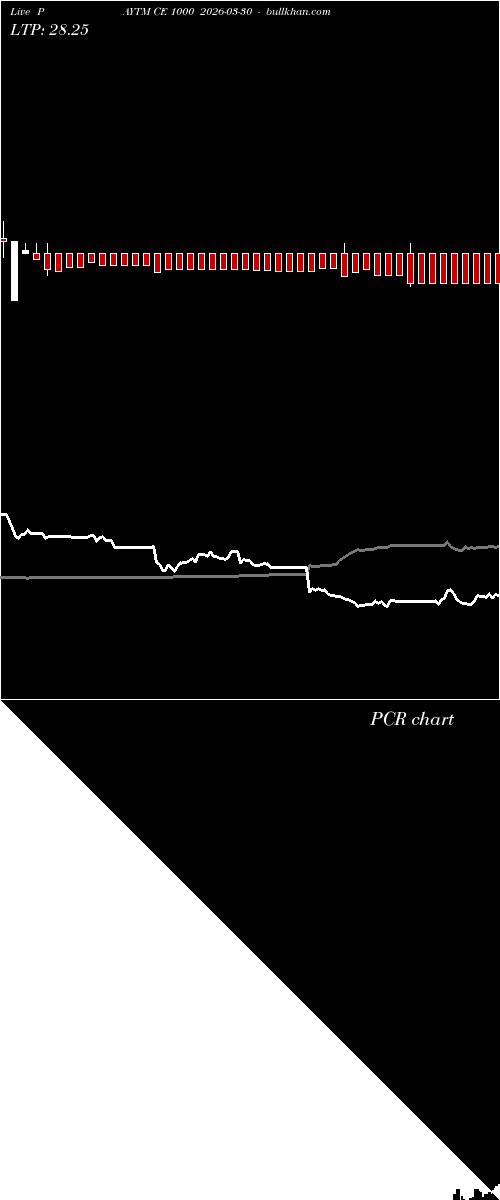  option chart PAYTM CE 1000 2026-03-30 