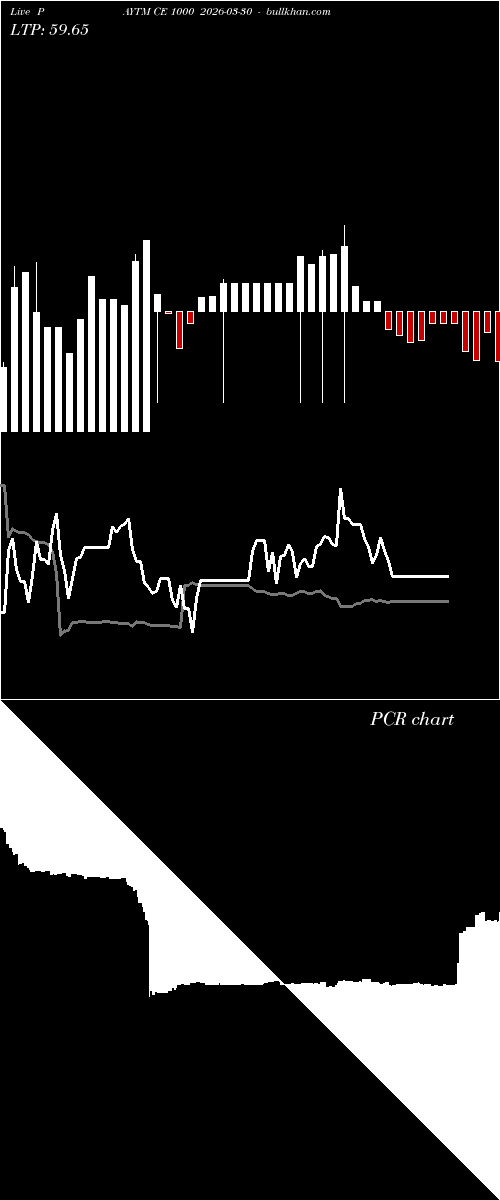  option chart PAYTM CE 1000 2026-03-30 