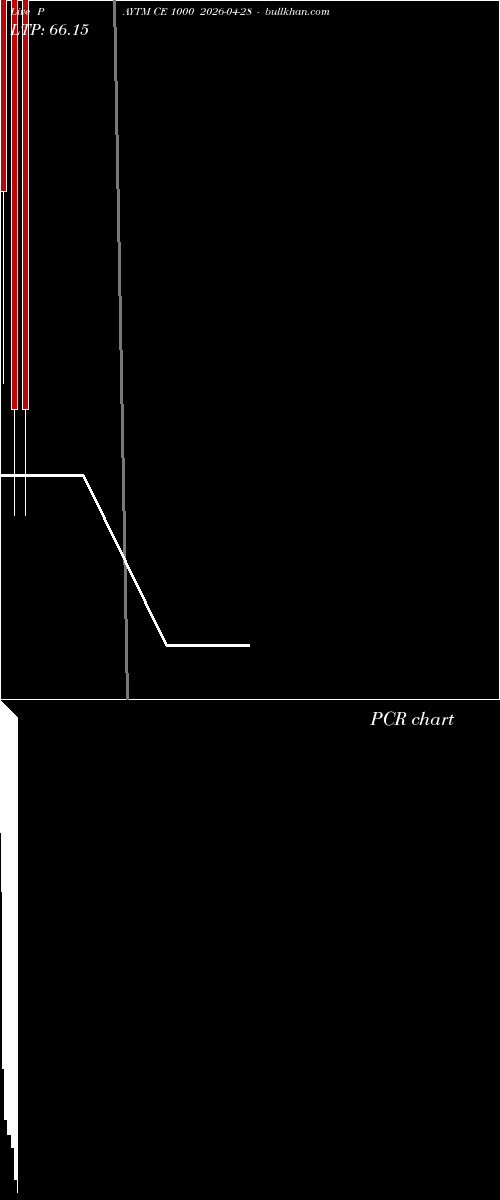  option chart PAYTM CE 1000 2026-04-28 