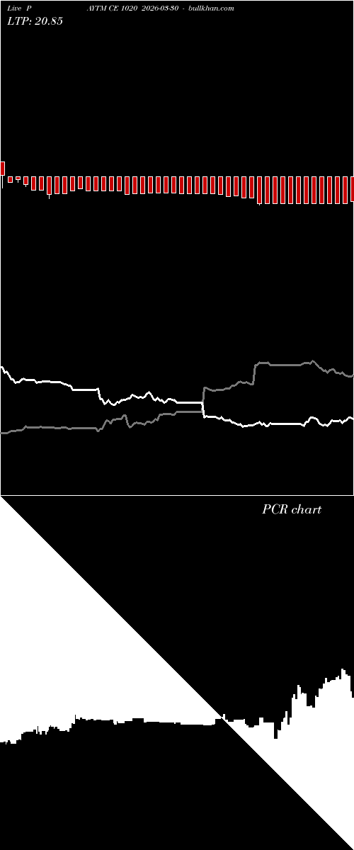  option chart PAYTM CE 1020 2026-03-30 