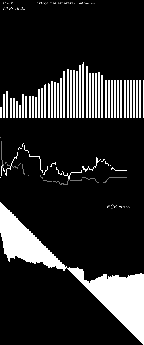  option chart PAYTM CE 1020 2026-03-30 
