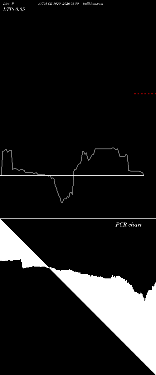  option chart PAYTM CE 1020 2026-03-30 