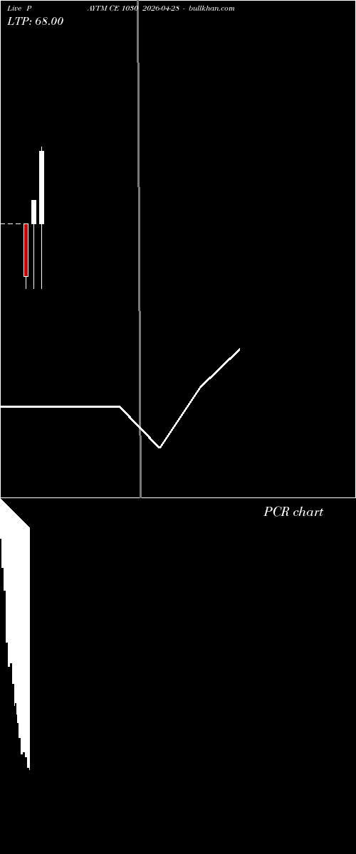  option chart PAYTM CE 1030 2026-04-28 