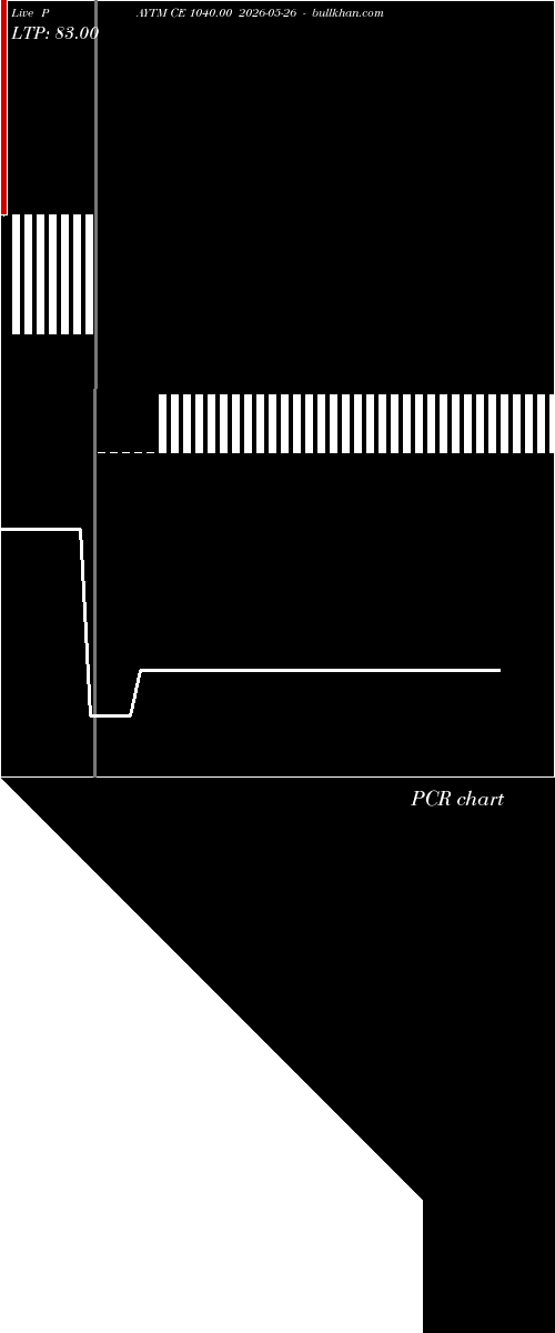 option chart PAYTM CE 1040.00 2026-05-26 