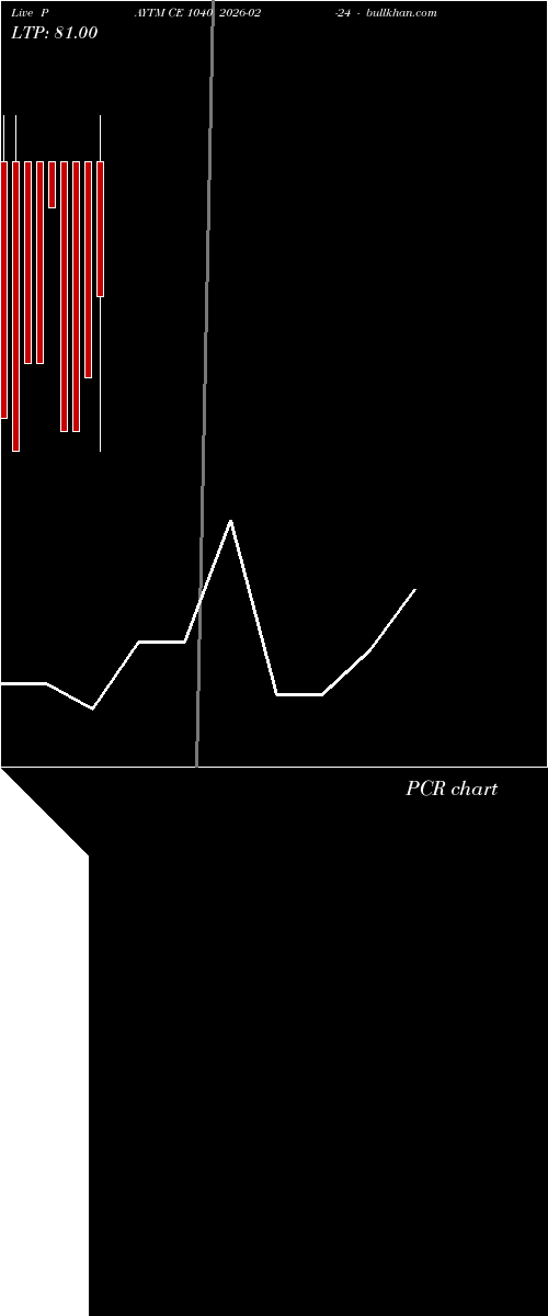  option chart PAYTM CE 1040 2026-02-24 