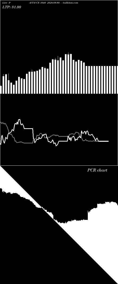  option chart PAYTM CE 1040 2026-03-30 