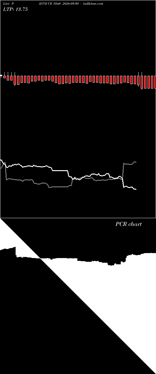  option chart PAYTM CE 1040 2026-03-30 