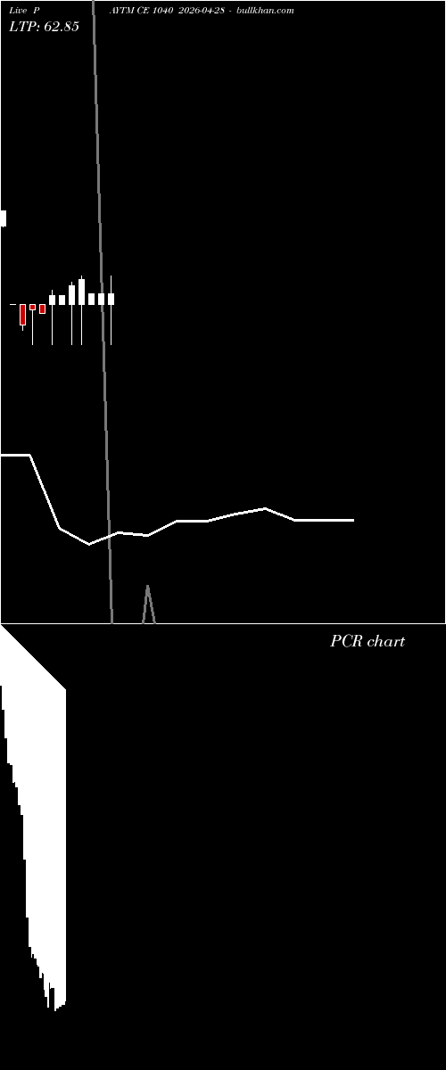  option chart PAYTM CE 1040 2026-04-28 