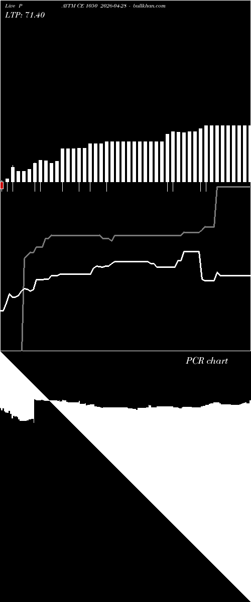  option chart PAYTM CE 1050 2026-04-28 