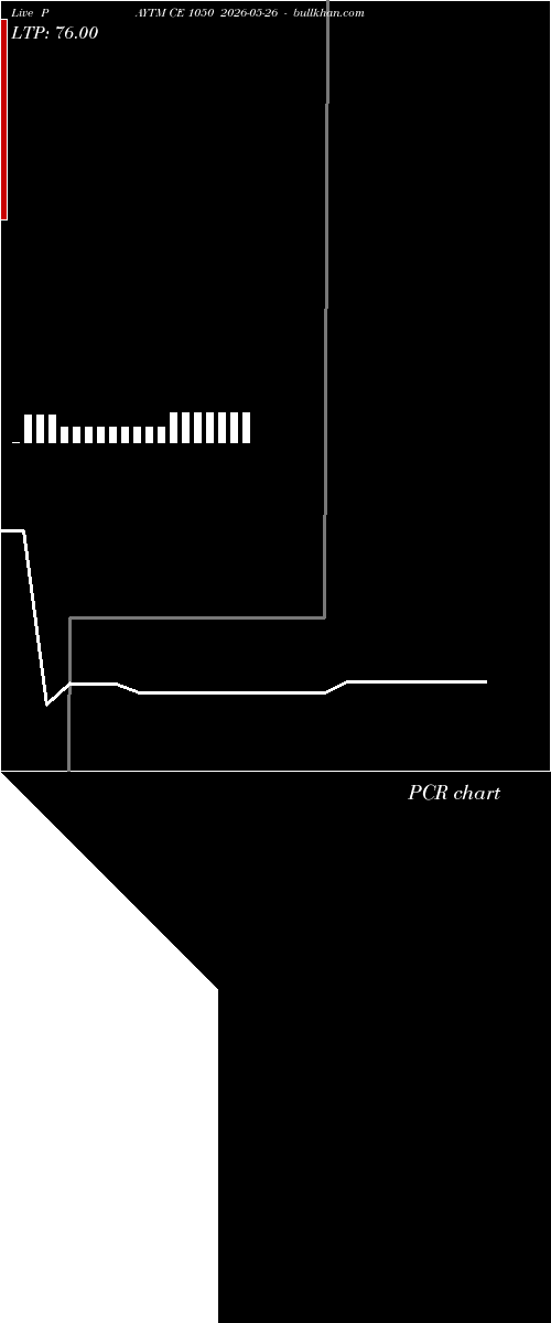 option chart PAYTM CE 1050 2026-05-26 