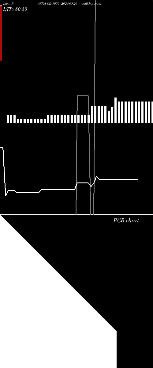  option chart PAYTM CE 1050 2026-05-26 
