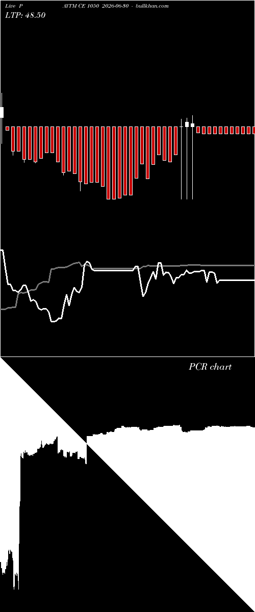  option chart PAYTM CE 1050 2026-06-30 